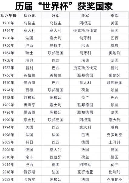 欧洲杯冠军历届冠军及成员名单？欧洲杯历届冠军是谁？