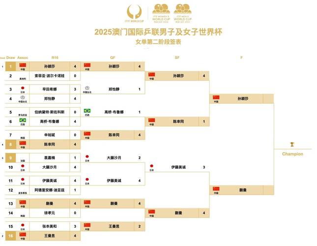 国王杯赛程积分，国王杯比赛时间？