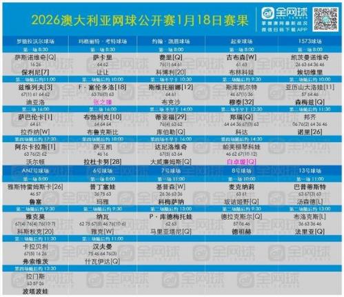 网球比分捷报网？网球比分捷报网2026？