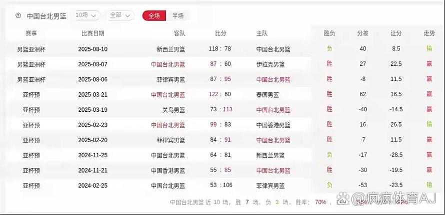 cba八强对阵时间表，cba八强对阵时间表查询