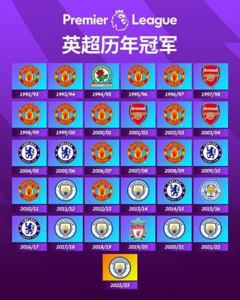 现役英超十大球星？现役英超十大球星排名？