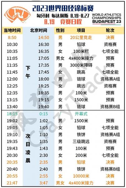 田径世界赛每几年举办一次，田径世界大赛有哪些？