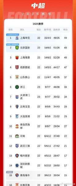 中超今年排名，中超2021排行榜