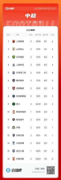 中超球队改名一览表？中超球队改名情况？